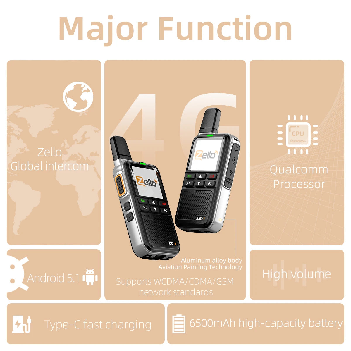 KSUT ZL38 LTE Walkie Talkies Long Range 100 Miles Zello Network Radio PTT Button WiFi POC Android System