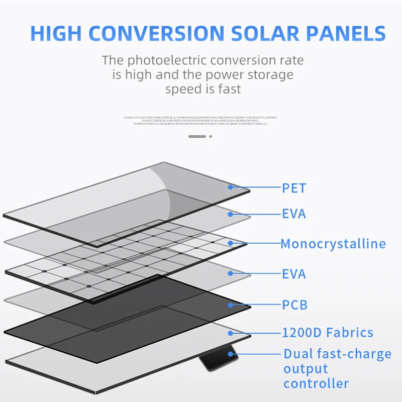 100W Sukflow Portable Solar Panel 20V Solar Plate Safe Stabilize Charger For Power Station Power Bank Phone Outdoor Camping Home